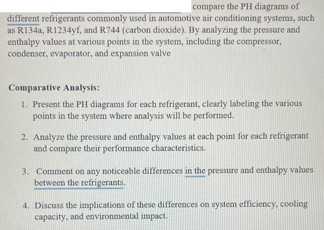 compare the PH diagrams of different refrigerants commonly used in automotive air conditioning systems, such