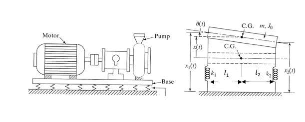 Motor, Pump Base 0(1) x(1) C.G. 4 C.G. m, Jo 12 k x(1)