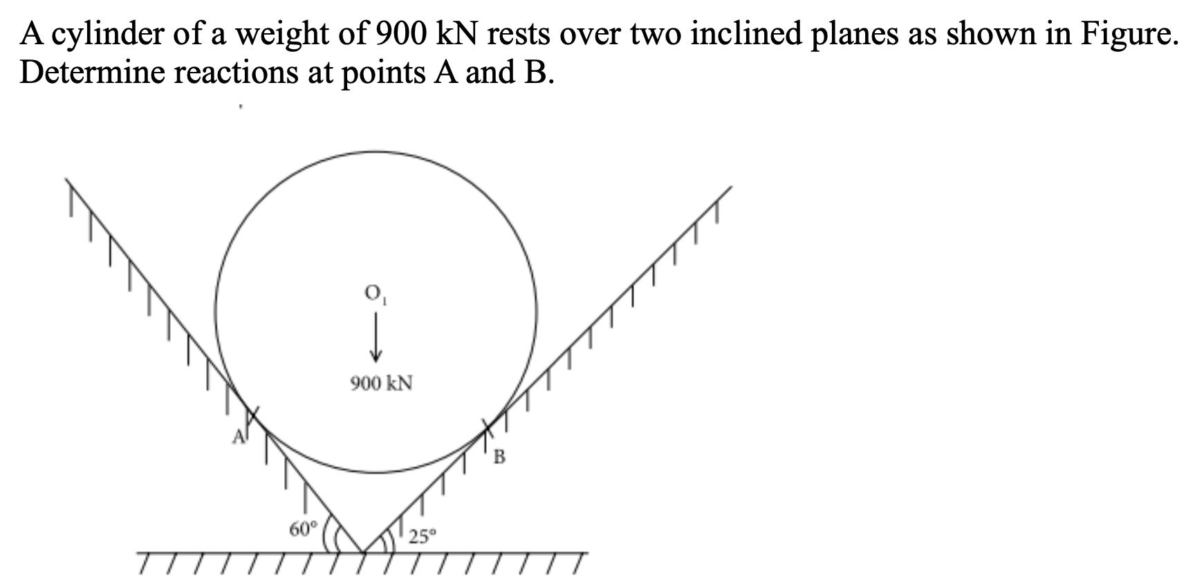 A cylinder of a weight of 900 kN rests over two inclined planes as shown in Figure. Determine reactions at