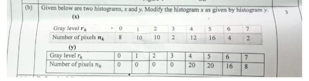 (b) Given below are two histograms, x and y. Modify the histogram x as given by histogram y. 2 Gray level 1k
