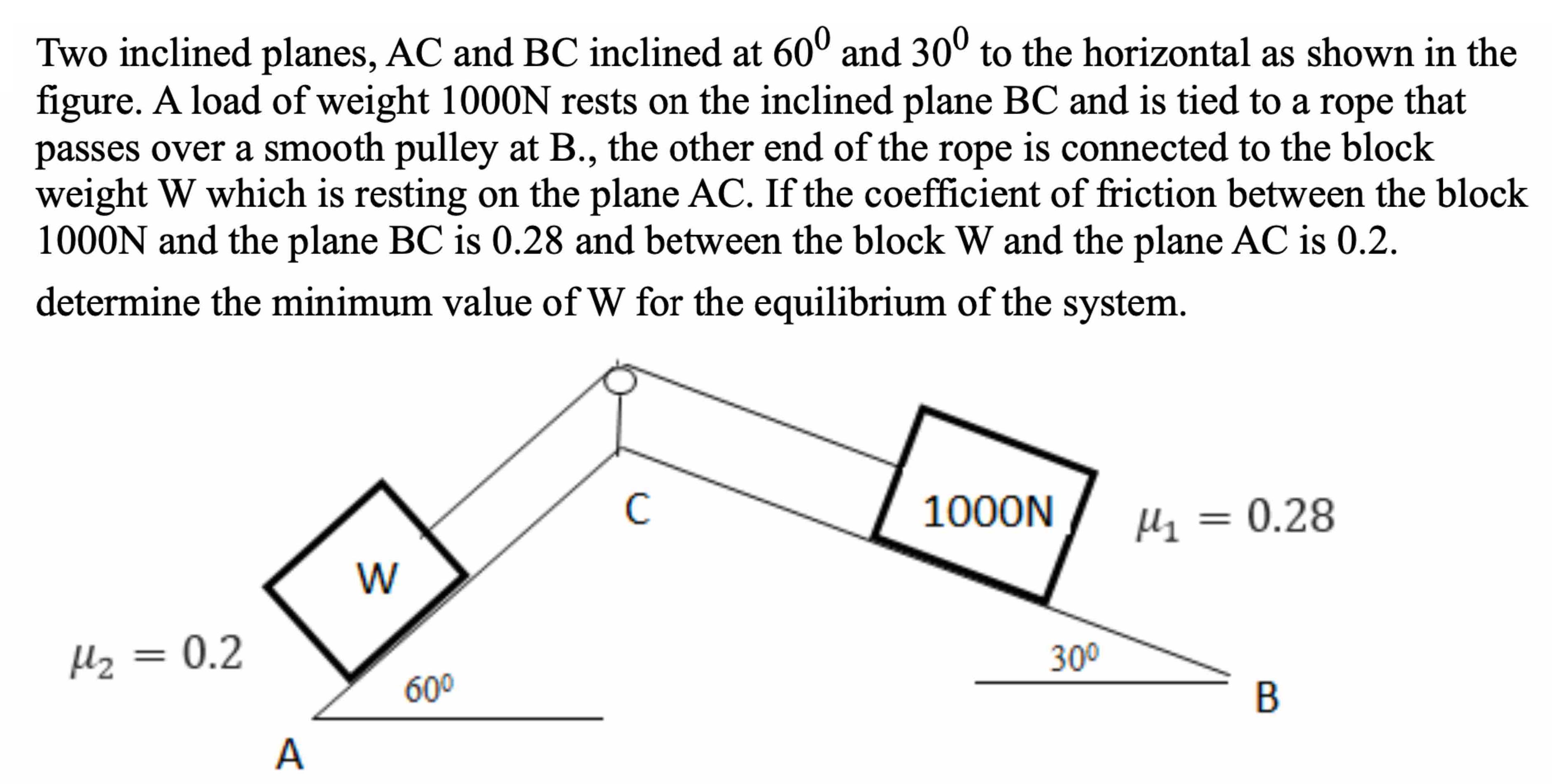 Two inclined planes, AC and BC inclined at 600 and 30 to the horizontal as shown in the figure. A load of