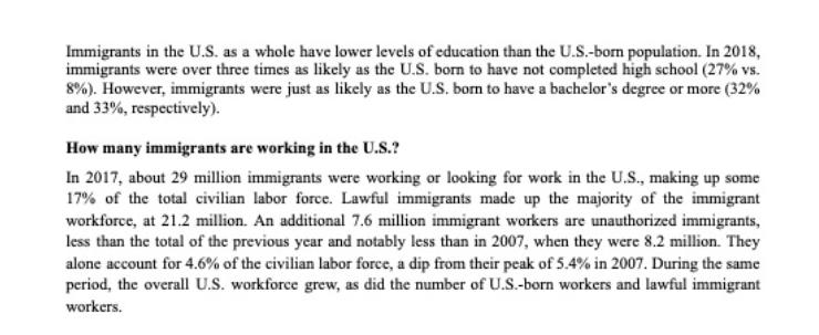 Immigrants in the U.S. as a whole have lower levels of education than the U.S.-born population. In 2018,