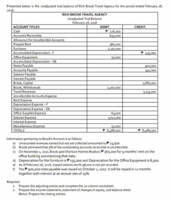 Presented below is the unadjusted trial balance of Rich Brook Travel Agency for the period ended February 28,