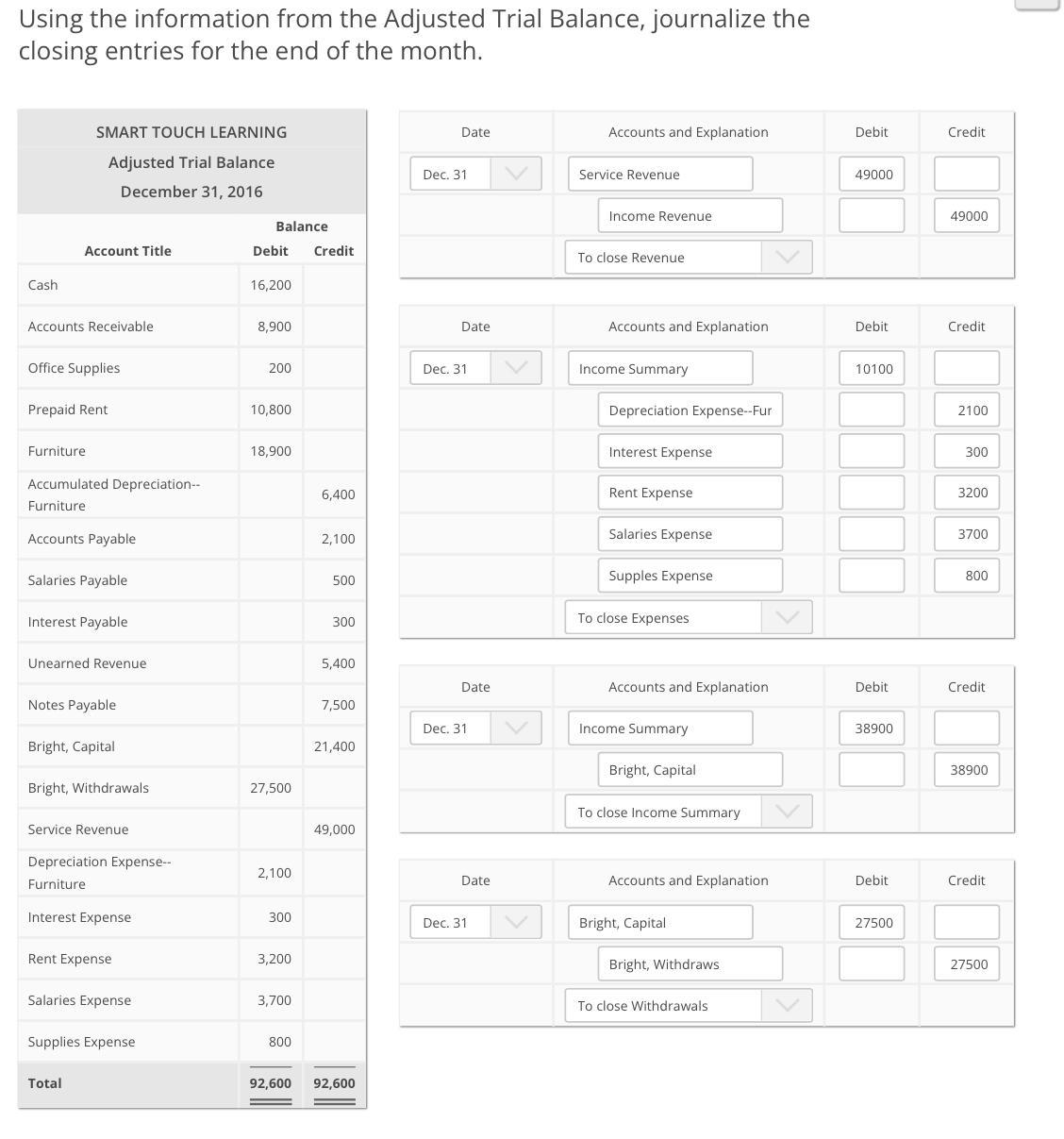 Using the information from the Adjusted Trial Balance, journalize the closing entries for the end of the