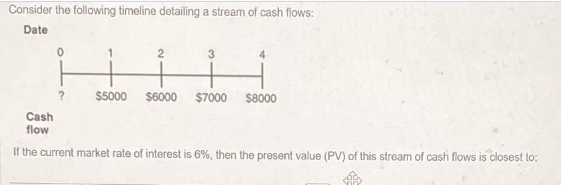 Consider the following timeline detailing a stream of cash flows: Date 0 ? 2 3 $5000 $6000 $7000 $8000 Cash