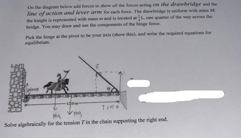 On the diagram below add forces to show all the forces acting on the drawbridge and the line of action and