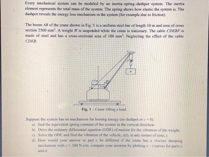 Every mechanical system can be modeled by an inertia-spring-dashpot system. The inertia element represents