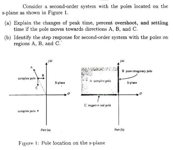 Consider a second-order system with the poles located on the s-plane as shown in Figure 1. (a) Explain the