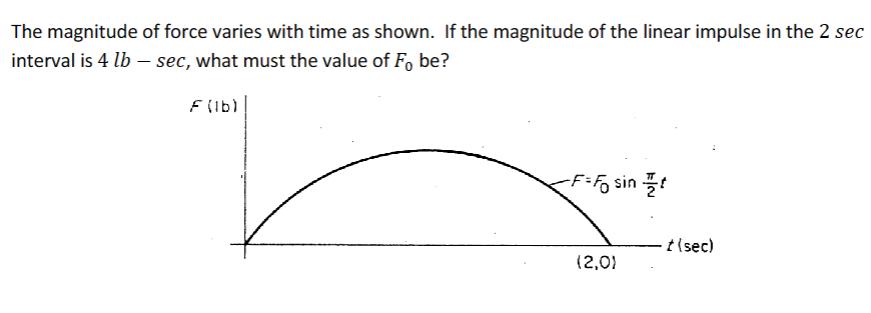 The magnitude of force varies with time as shown. If the magnitude of the linear impulse in the 2 sec