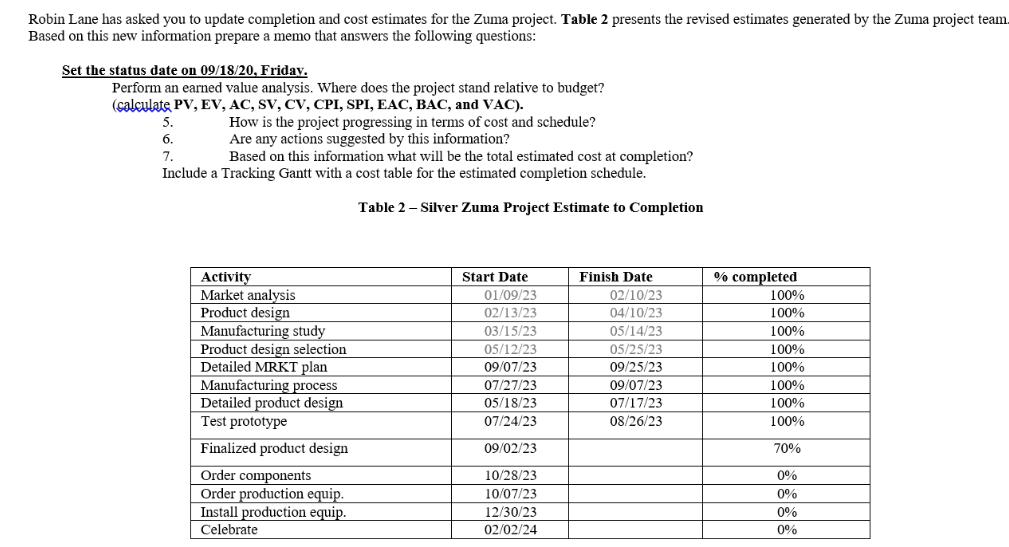 Robin Lane has asked you to update completion and cost estimates for the Zuma project. Table 2 presents the