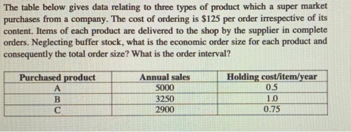 The table below gives data relating to three types of product which a super market purchases from a company.