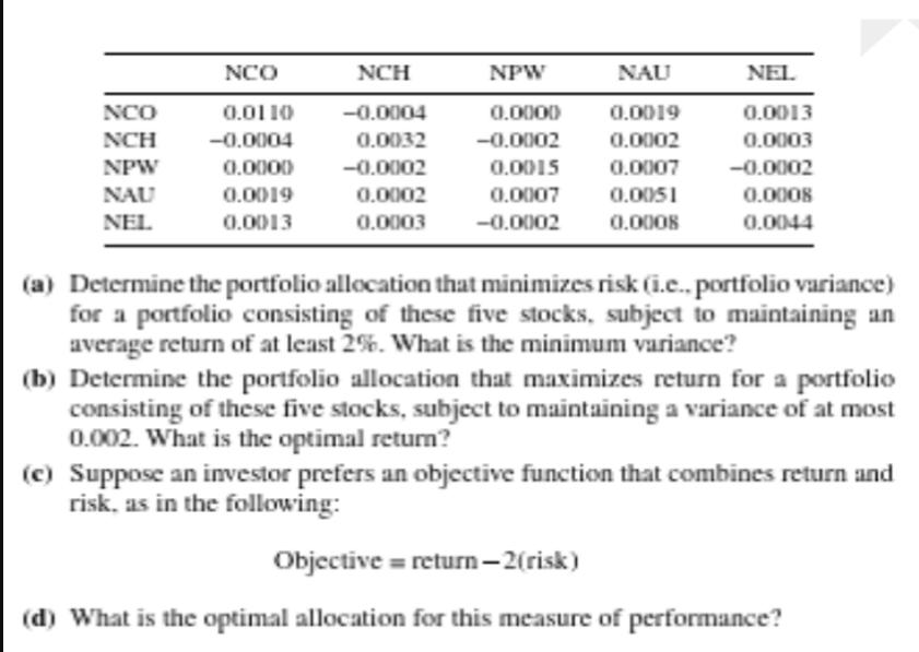 NCO NCO 0.0110 NCH -0.0004 NPW 0.0000 NAU NEL 0.0019 0.0013 NCH -0.0004 0.0032 -0.0002 0.0002 0.0003 NPW NAU