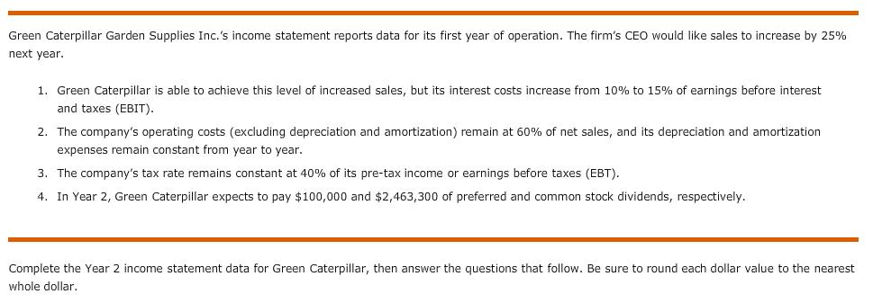 Green Caterpillar Garden Supplies Inc.'s income statement reports data for its first year of operation. The
