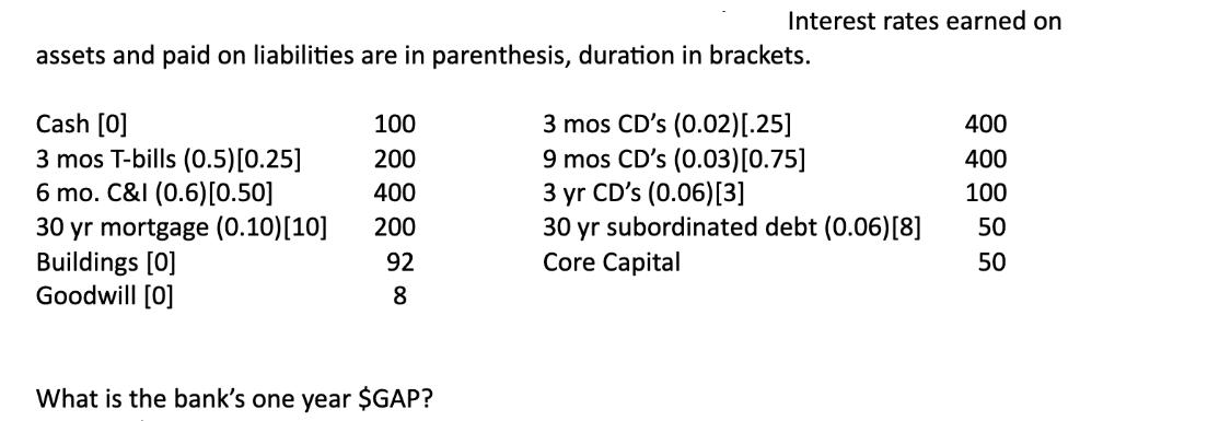 assets and paid on liabilities are in parenthesis, duration in brackets. Cash [0] 3 mos CD's (0.02)[.25] 3