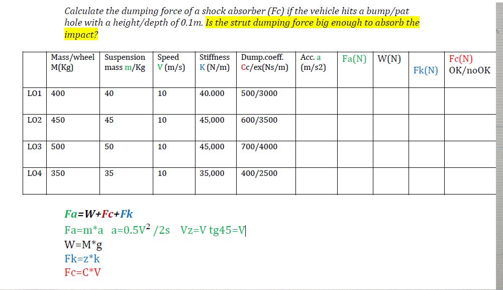Calculate the dumping force of a shock absorber (Fc) if the vehicle hits a bump/pat hole with a height/depth