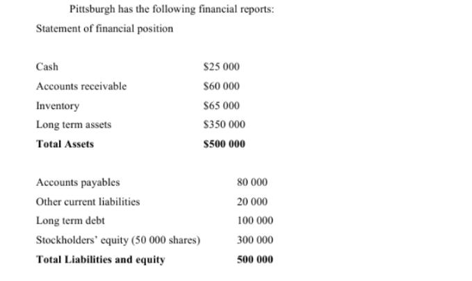 Pittsburgh has the following financial reports: Statement of financial position Cash Accounts receivable