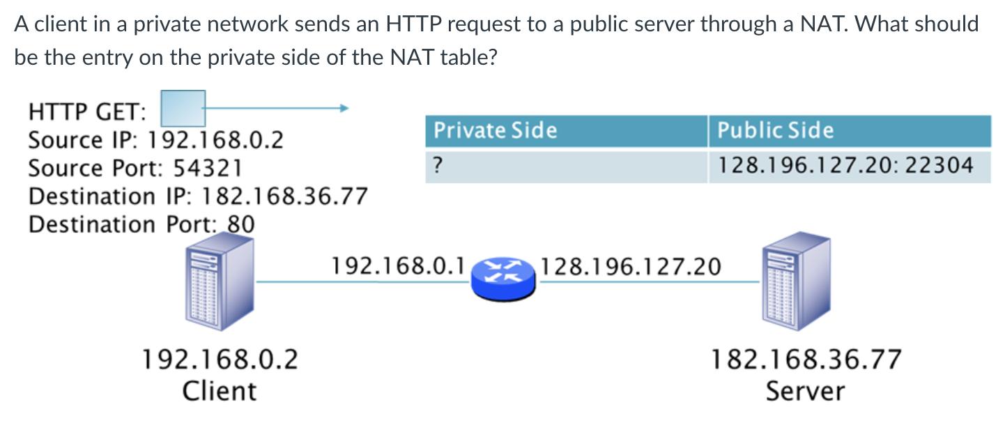 A client in a private network sends an HTTP request to a public server through a NAT. What should be the