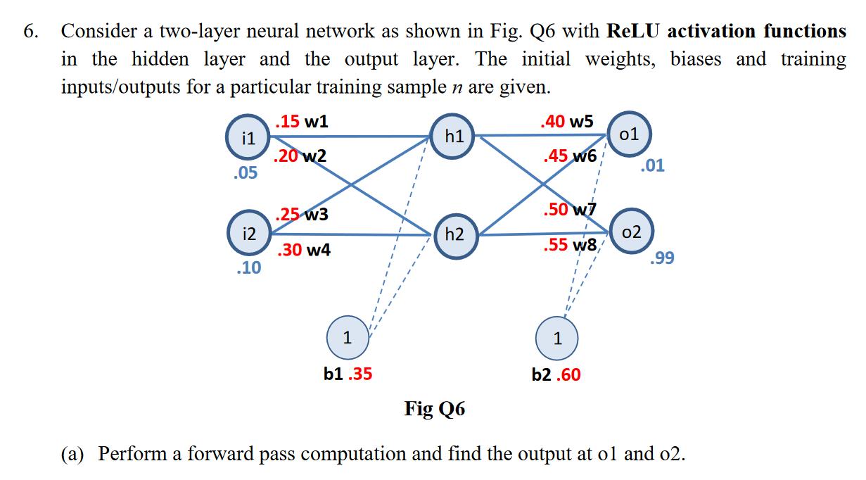 6. Consider a two-layer neural network as shown in Fig. Q6 with ReLU activation functions in the hidden layer