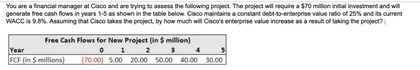 You are a financial manager at Cisco and are trying to assess the following project. The project will require