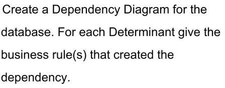 Create a Dependency Diagram for the database. For each Determinant give the business rule(s) that created the