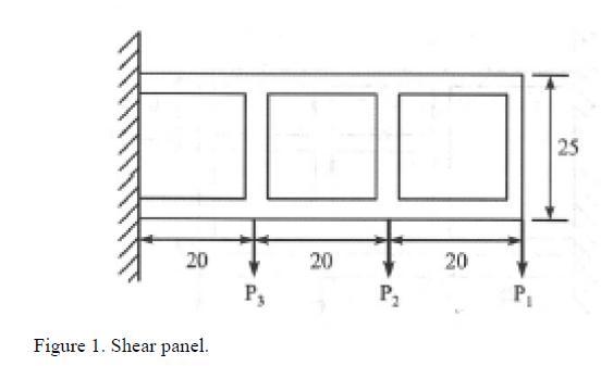 20 Figure 1. Shear panel. P3 20 P 20 P 25