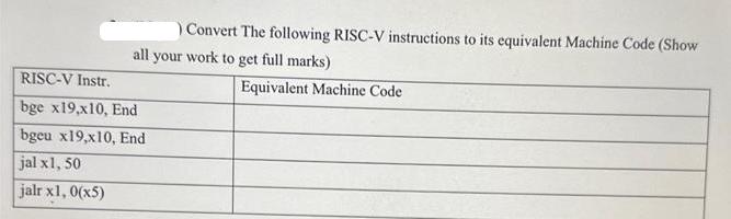Convert The following RISC-V instructions to its equivalent Machine Code (Show all your work to get full