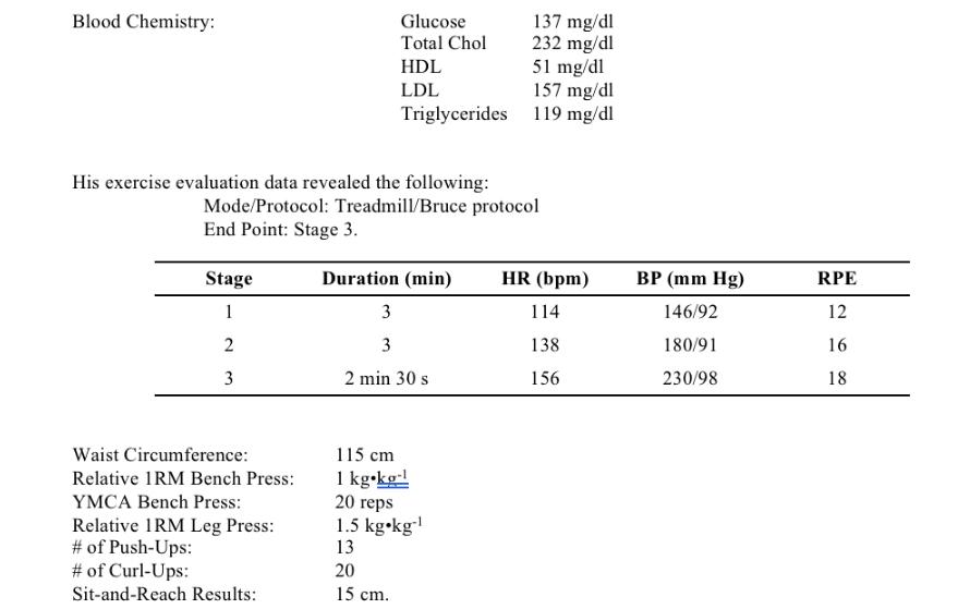 Blood Chemistry: His exercise evaluation data revealed the following: Glucose Total Chol HDL LDL