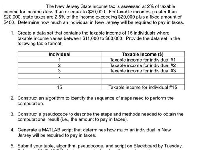 The New Jersey State income tax is assessed at 2% of taxable income for incomes less than or equal to