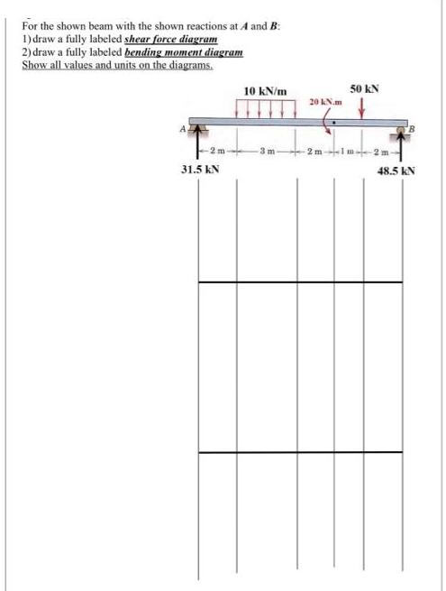 For the shown beam with the shown reactions at A and B: 1) draw a fully labeled shear force diagram 2) draw a