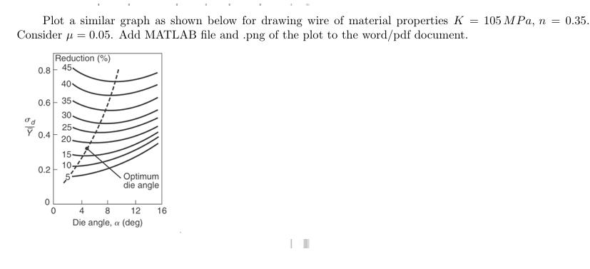 Plot a similar graph as shown below for drawing wire of material properties K = 0.05. Add MATLAB file and