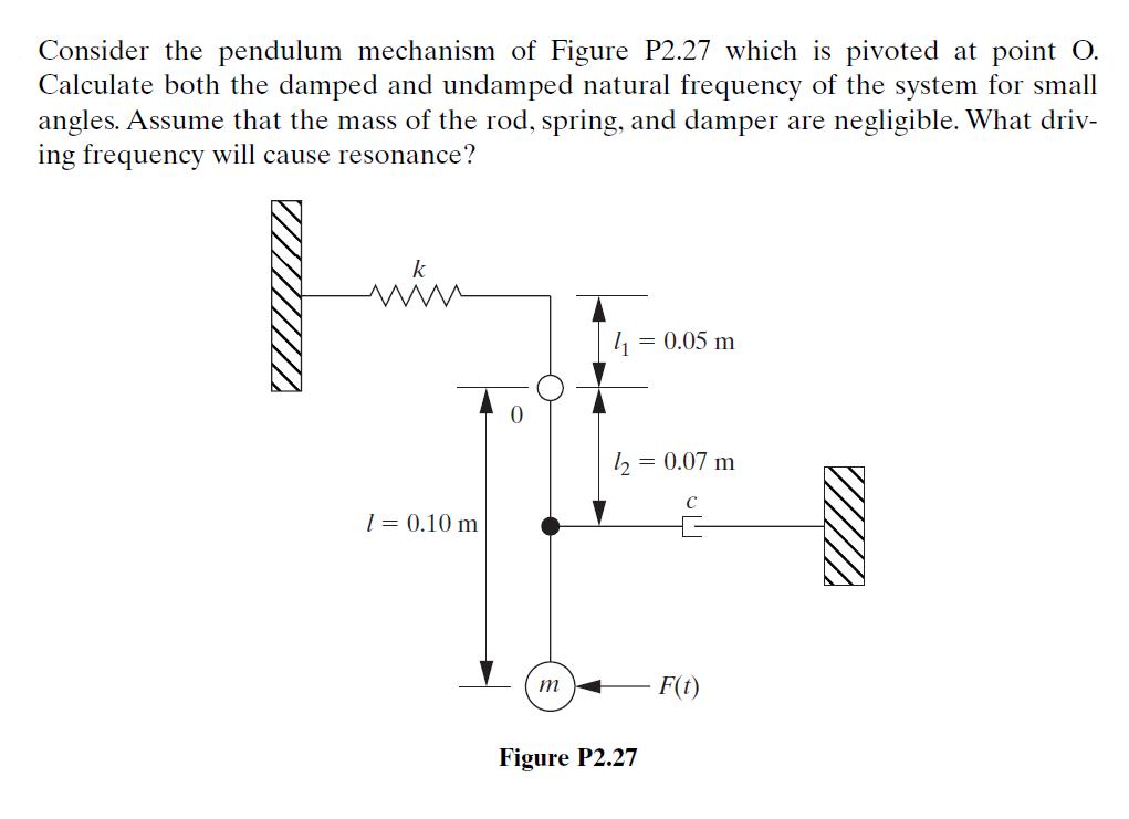 Consider the pendulum mechanism of Figure P2.27 which is pivoted at point O. Calculate both the damped and