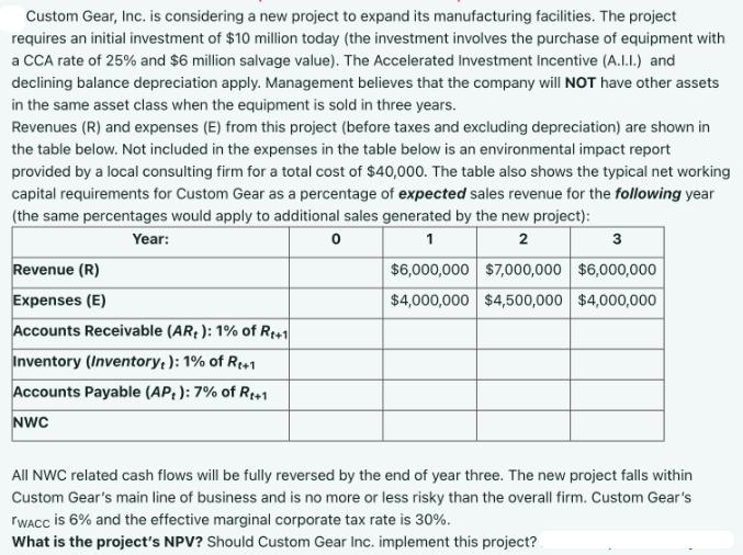 Custom Gear, Inc. is considering a new project to expand its manufacturing facilities. The project requires