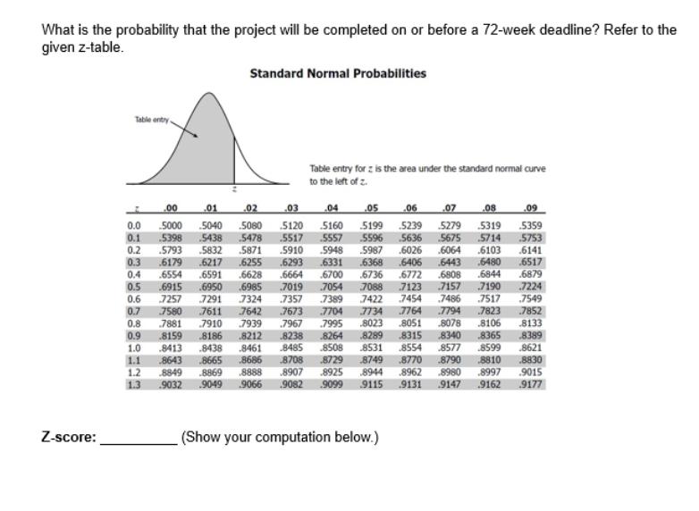 What is the probability that the project will be completed on or before a 72-week deadline? Refer to the