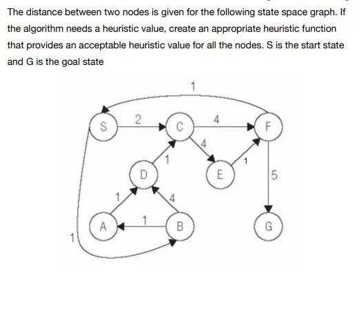 The distance between two nodes is given for the following state space graph. If the algorithm needs a