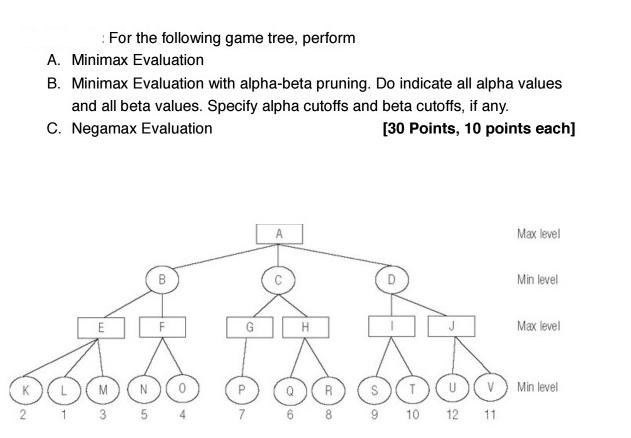 For the following game tree, perform A. Minimax Evaluation B. Minimax Evaluation with alpha-beta pruning. Do