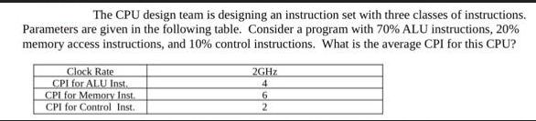 The CPU design team is designing an instruction set with three classes of instructions. Parameters are given