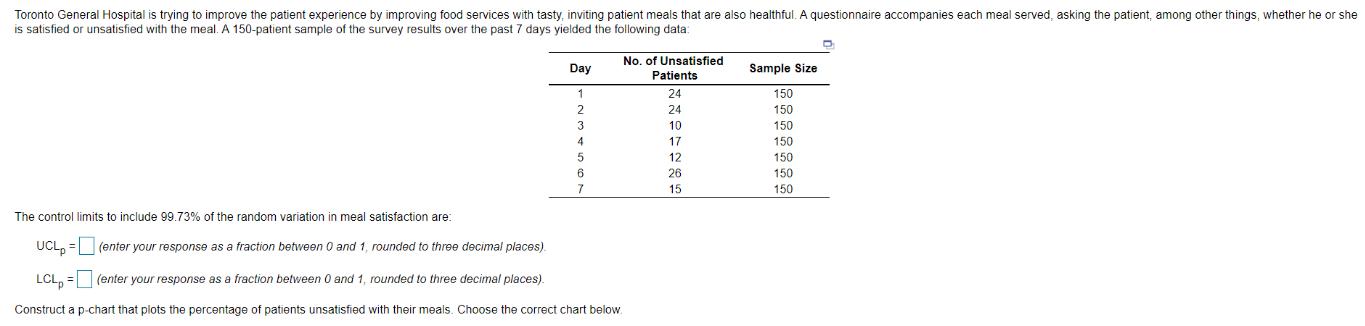 Toronto General Hospital is trying to improve the patient experience by improving food services with tasty,