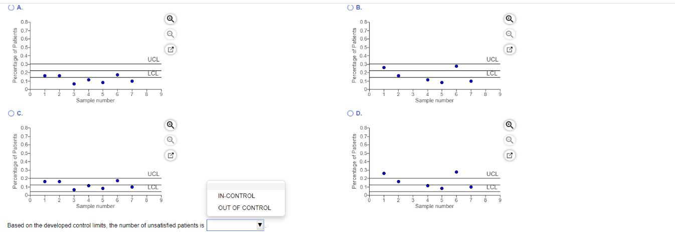 A. Percentage of Patient 8 0.8 0.7- 0.6- 0.5- 0.4- Percentage of Patients 0.3+ 0.2- 0.1- 04 O C.  0.8 0.7-