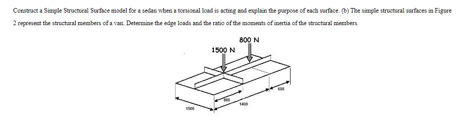 Construct a Simple Structural Surface model for a sedan when a torsional load is acting and explain the