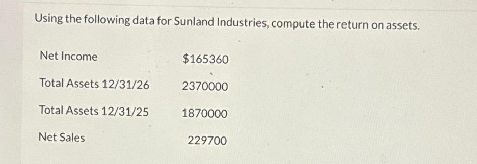 Using the following data for Sunland Industries, compute the return on assets. Net Income Total Assets