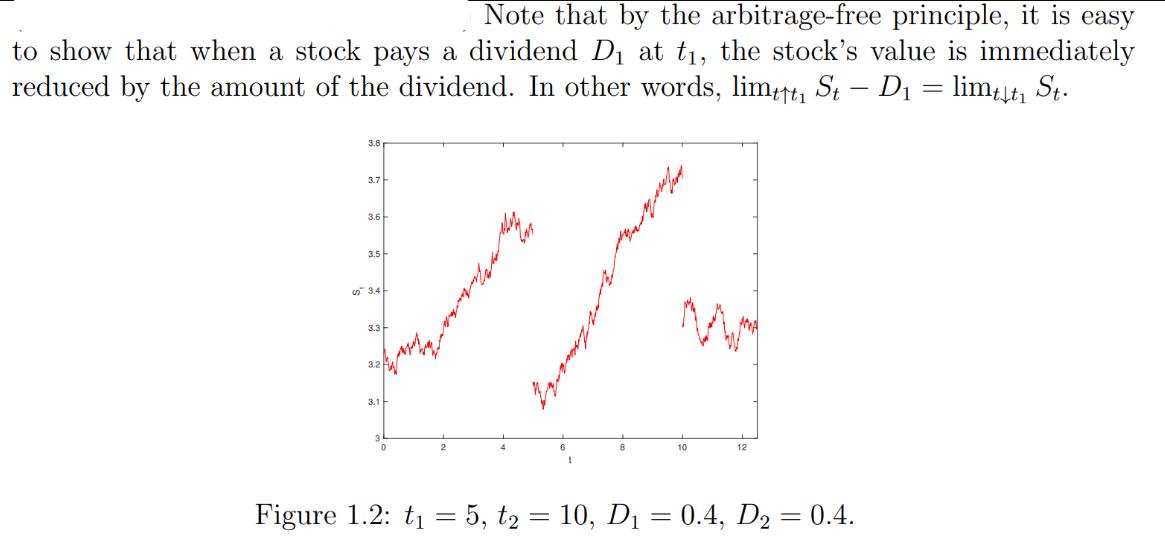 Note that by the arbitrage-free principle, it is easy to show that when a stock pays a dividend D at t, the