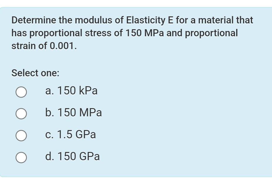 Determine the modulus of Elasticity E for a material that has proportional stress of 150 MPa and proportional