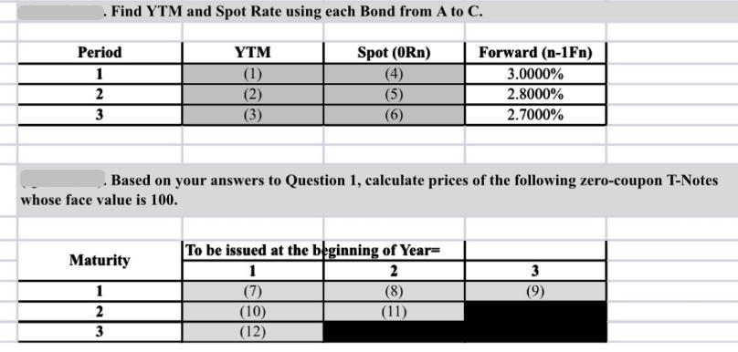 . Find YTM and Spot Rate using each Bond from A to C. Spot (0Rn) (4) (5) (6) Period 1 2 3 YTM (1) (2) (3)