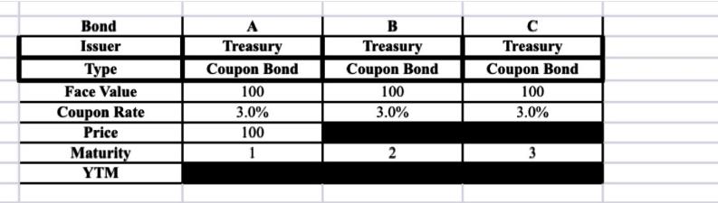 Bond Issuer  Face Value Coupon Rate Price Maturity YTM A Treasury Coupon Bond 100 3.0% 100 1 B Treasury