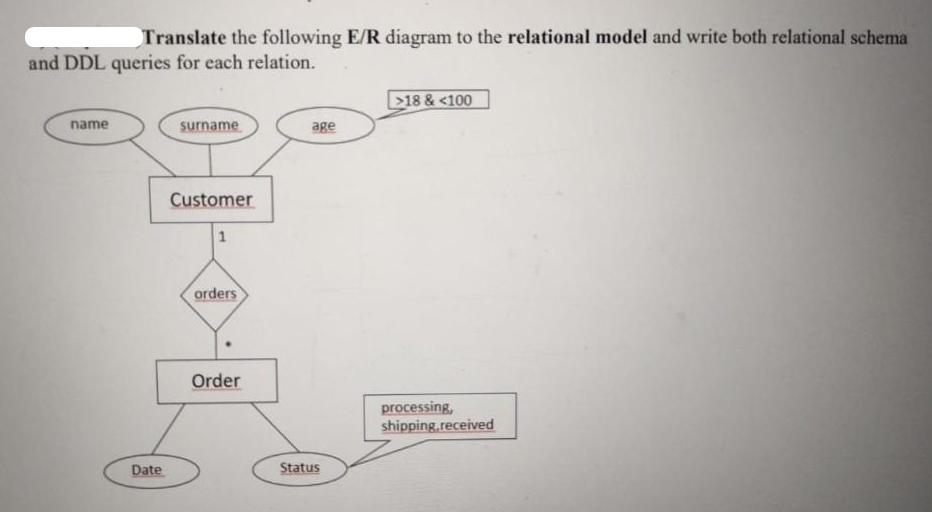 Translate the following E/R diagram to the relational model and write both relational schema and DDL queries