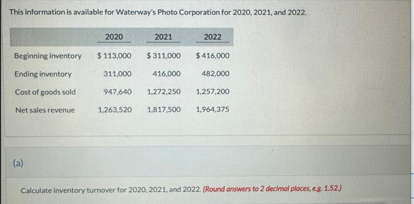 This information is available for Waterway's Photo Corporation for 2020, 2021, and 2022. Beginning inventory