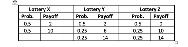 + Lottery X Prob. Payoff 0.5 2 0.5 10 Lottery Y Payoff 2 6 14 Prob. 0.5 0.25 0.25 Lottery Z Prob. Payoff 0.5