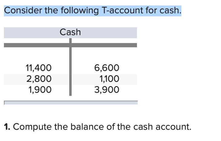 Consider the following T-account for cash. 11,400 2,800 1,900 Cash 6,600 1,100 3,900 1. Compute the balance