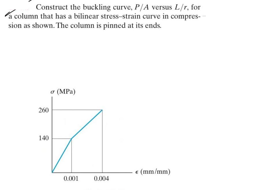 Construct the buckling curve, P/A versus L/r, for a column that has a bilinear stress-strain curve in