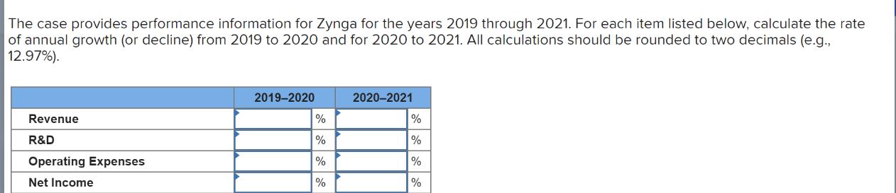 The case provides performance information for Zynga for the years 2019 through 2021. For each item listed